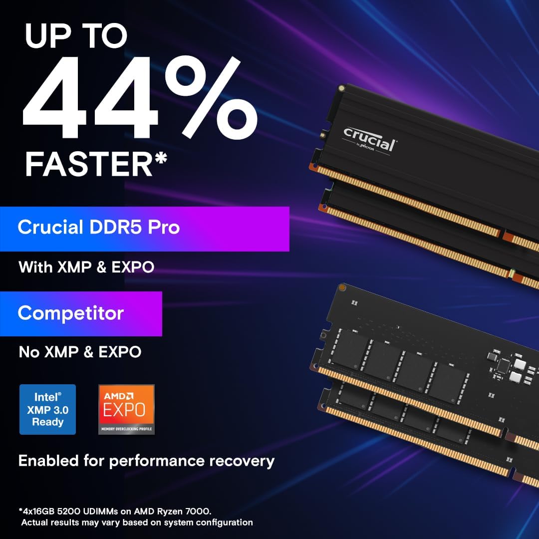 Pro 64GB DDR5 RAM Kit (2x32GB), 5600MHz (or 5200MHz or 4800MHz) Desktop Memory UDIMM 288-pin, Compatible with 13th Gen Intel Core and AMD Ryzen 7000 - CP2K32G56C46U5